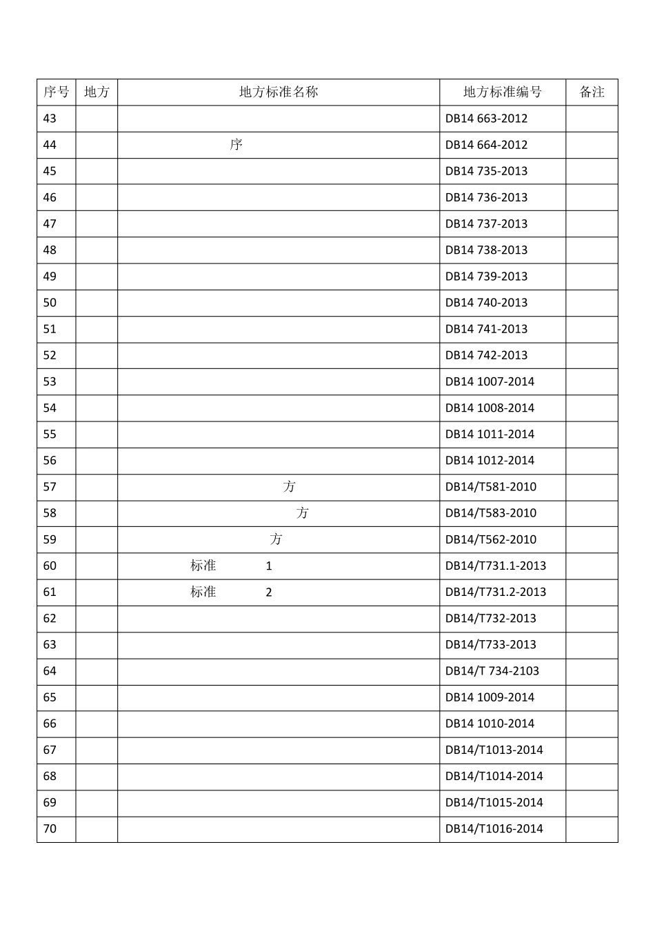 最新单位产品能源消耗限额及节能标准目录_第3页