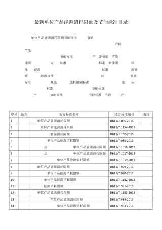 最新单位产品能源消耗限额及节能标准目录