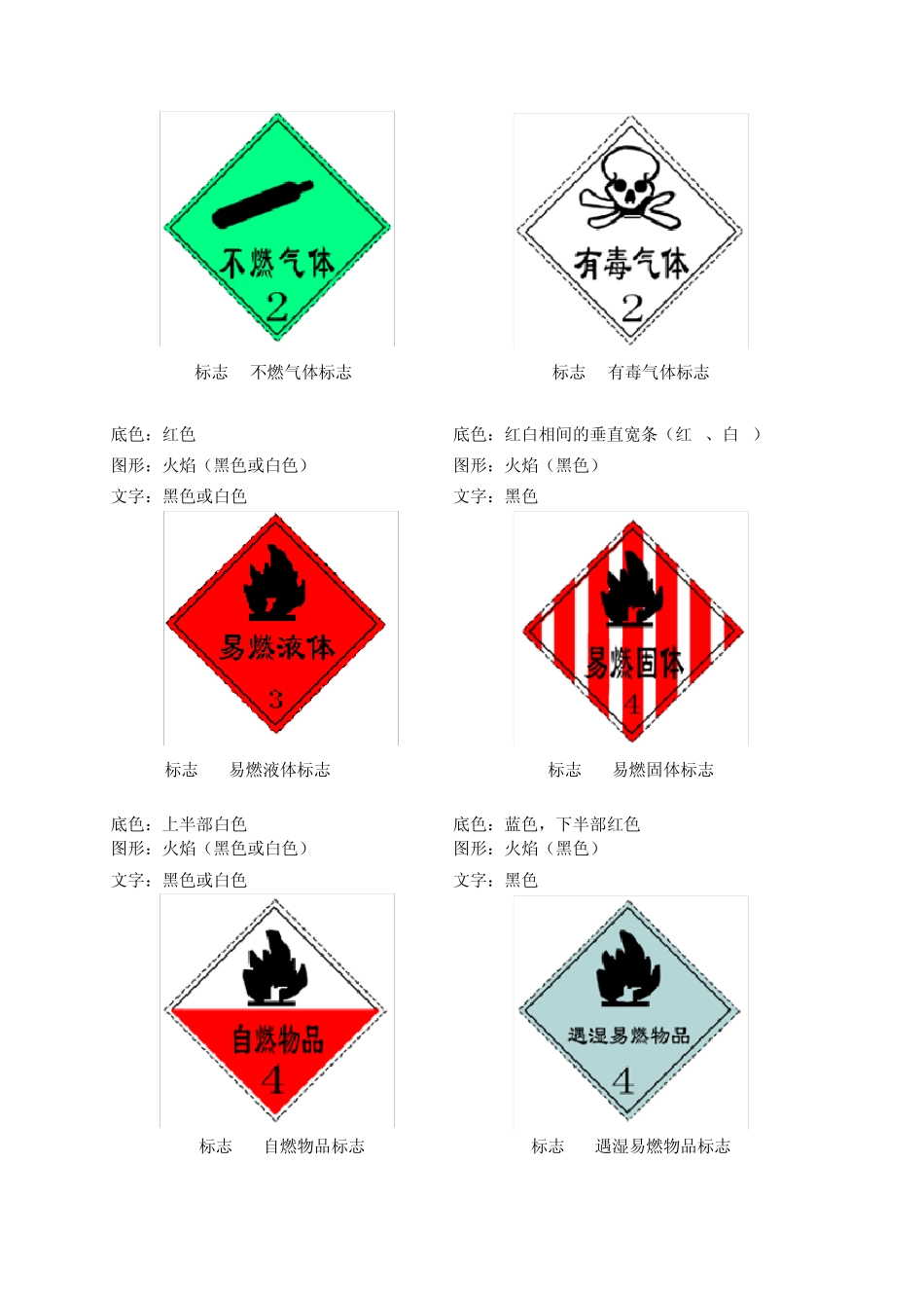 最新危险化学品标识_第2页