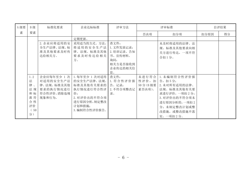 最新危险化学品从业单位安全生产标准化评审标准_第2页