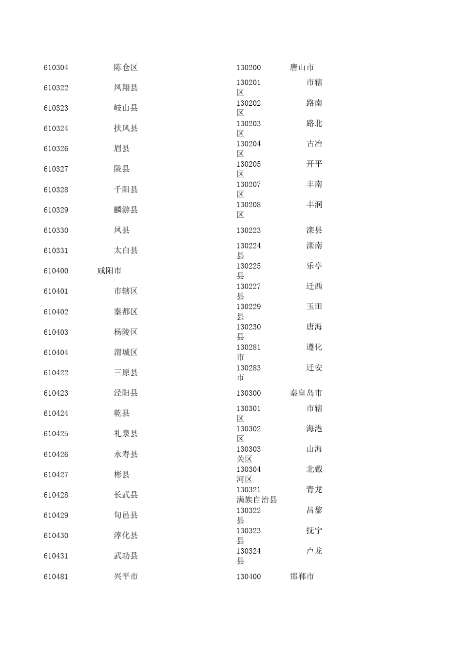 最新县及县以上行政区划代码(截止2011年10月31日)_第2页