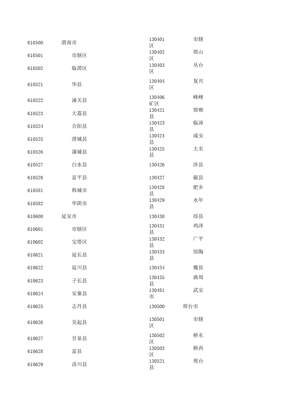 最新县及县以上行政区划代码(截止2011年10月31日)_第3页
