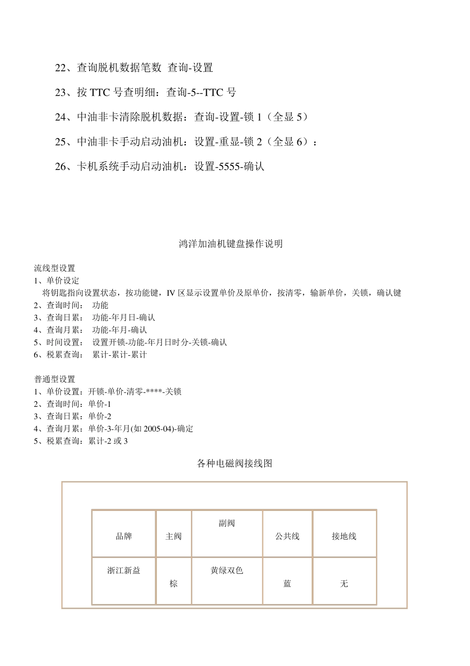 最新各种加油机键盘操作说明_第3页
