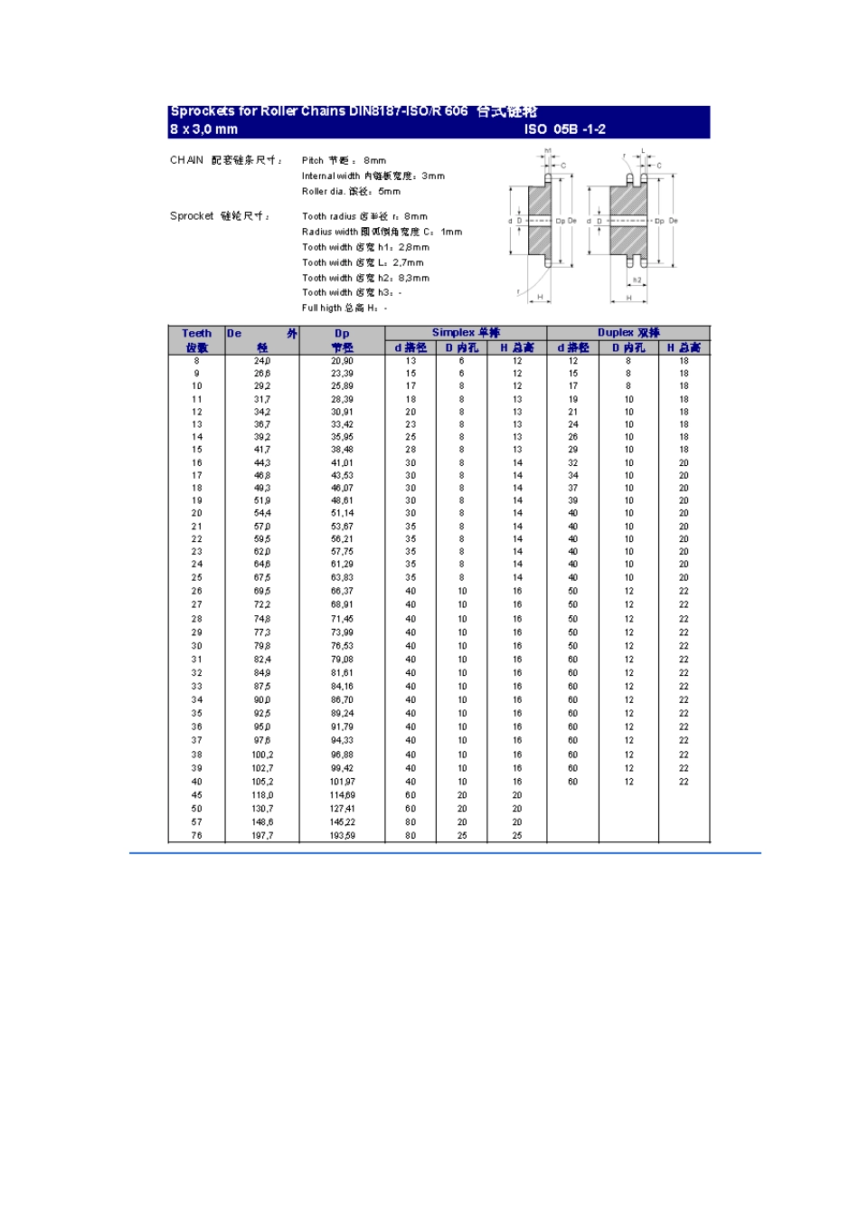 最新各种标准B型台式链轮规格表_第1页