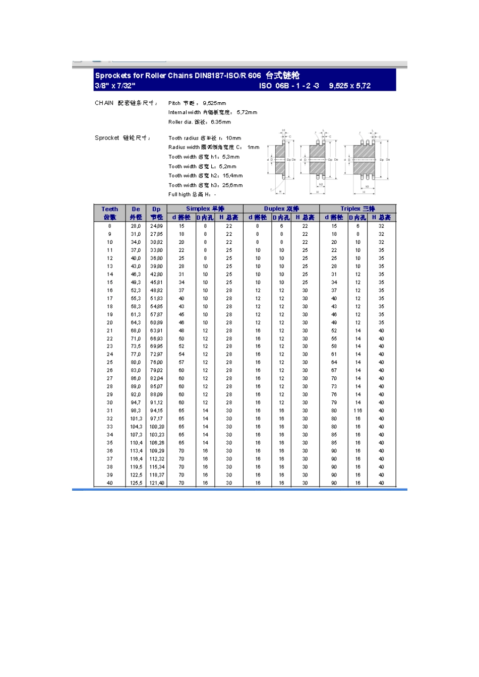 最新各种标准B型台式链轮规格表_第2页