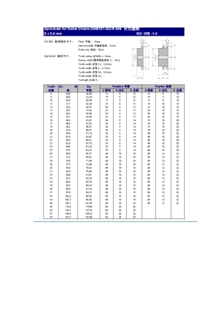 最新各种标准B型台式链轮规格表