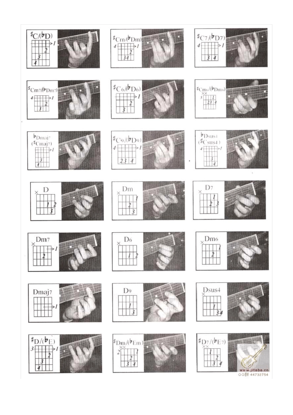 最新吉他和弦图大全指法_第3页