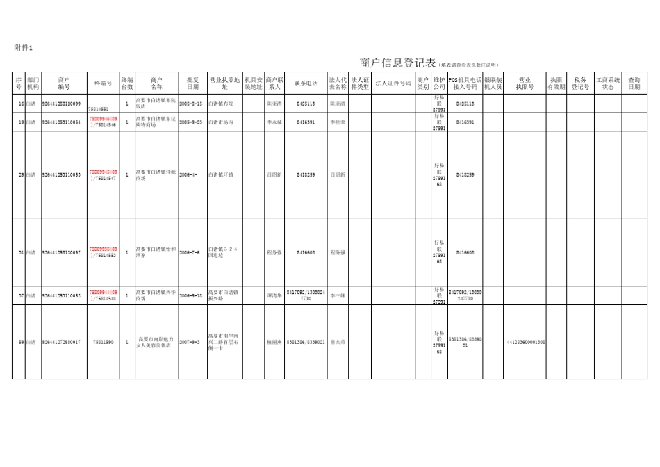 最新商户信息登记表_第1页
