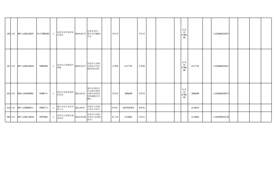最新商户信息登记表_第2页