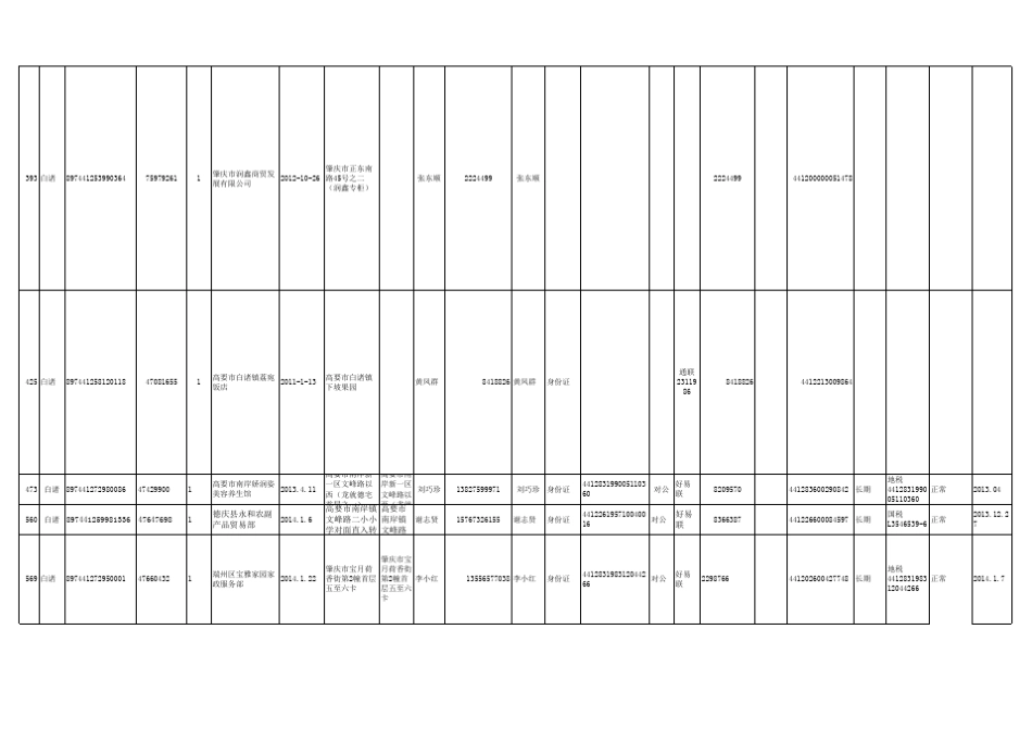 最新商户信息登记表_第3页