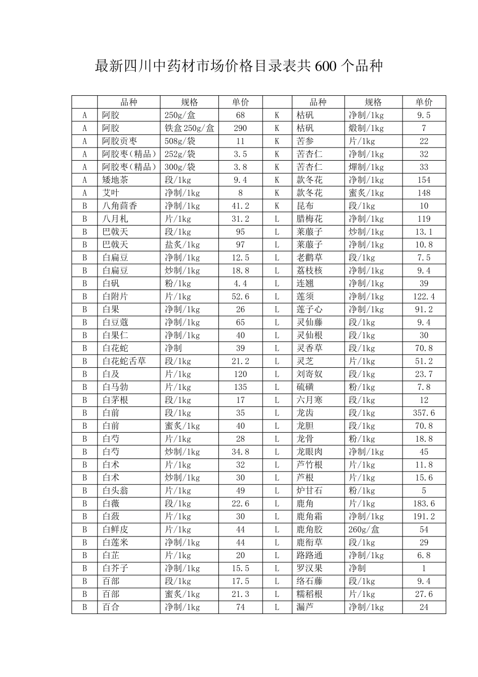 最新四川中药材市场价格目录表共600个品种_第1页