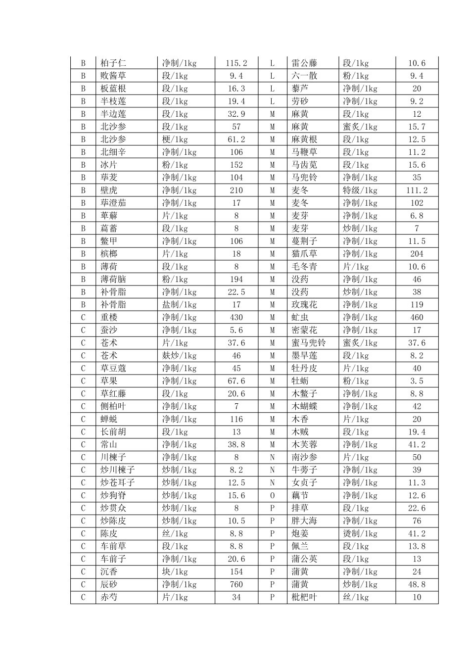 最新四川中药材市场价格目录表共600个品种_第2页