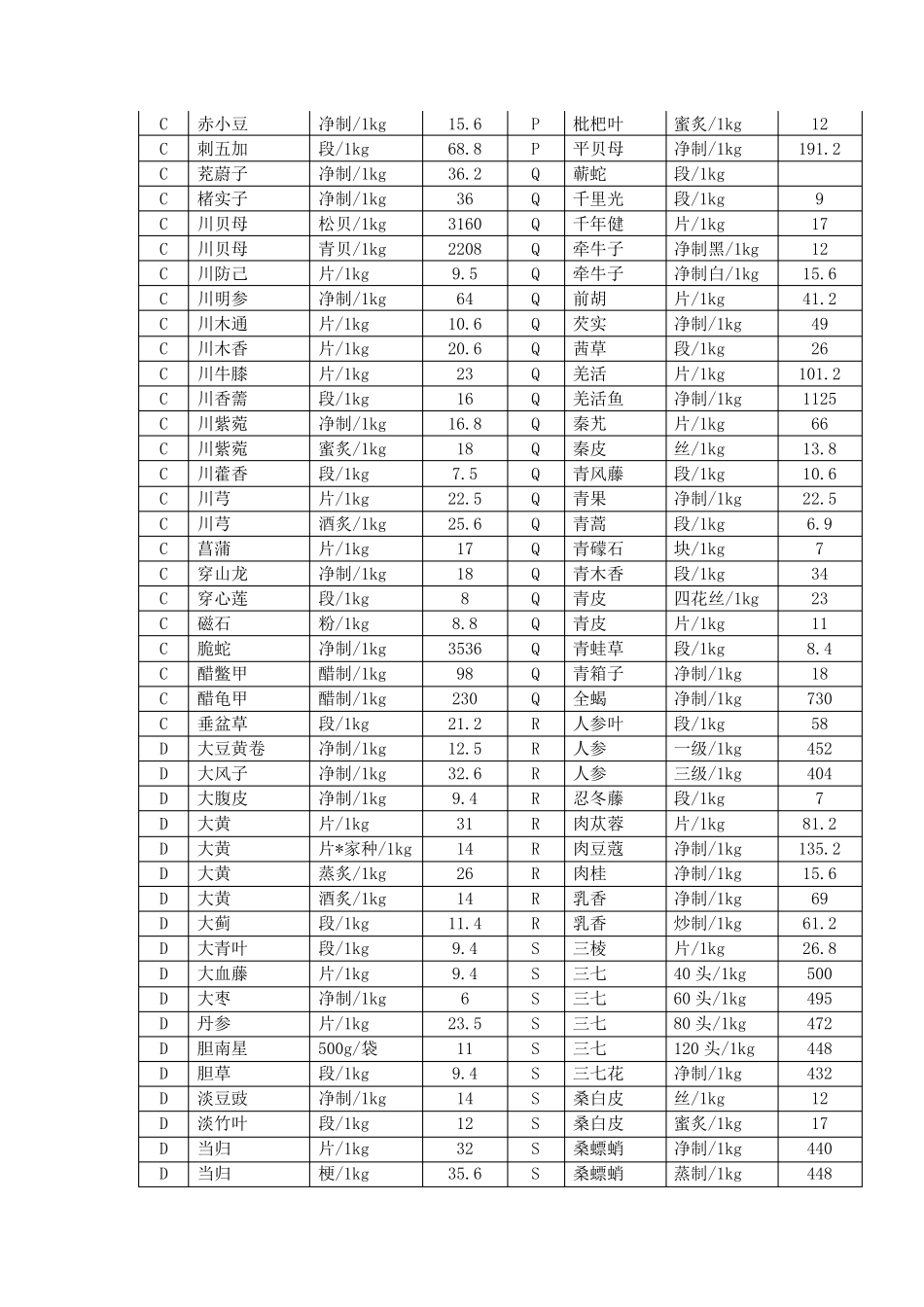 最新四川中药材市场价格目录表共600个品种_第3页