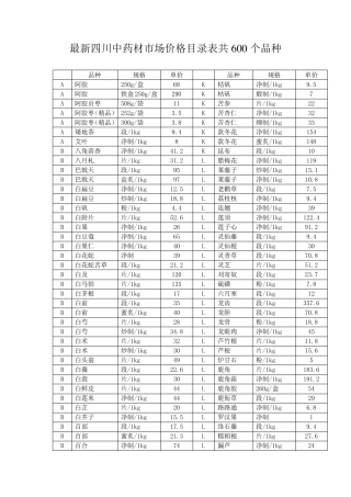 最新四川中药材市场价格目录表共600个品种