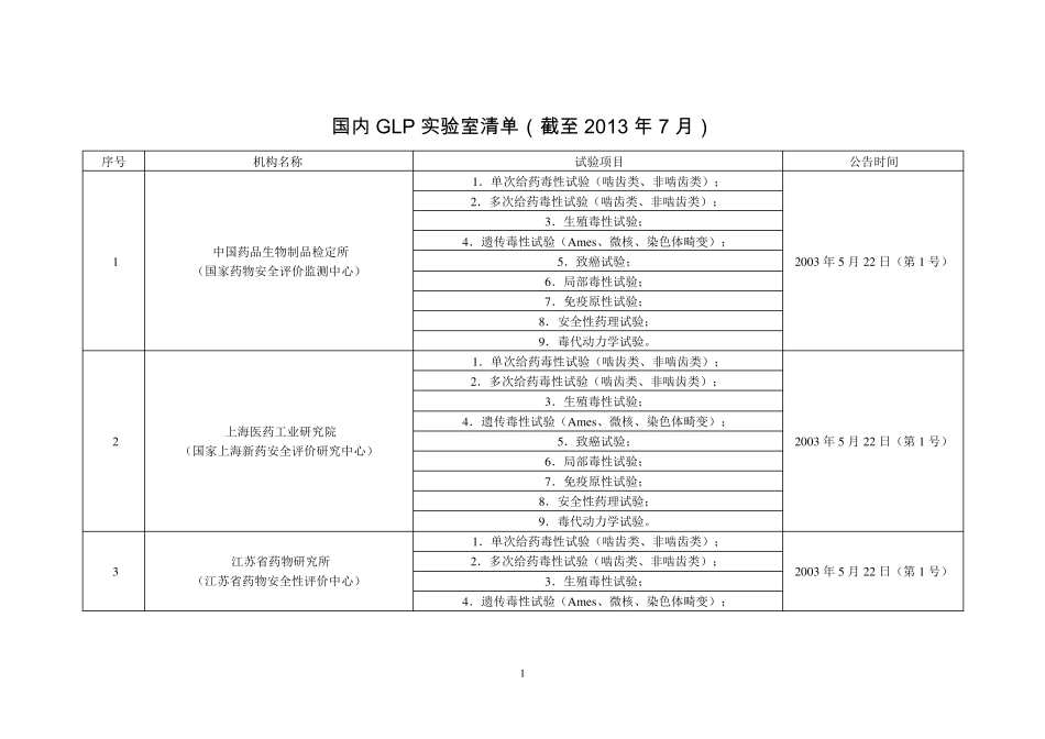 最新国内GLP实验室清单(截至2013年7月)_第1页