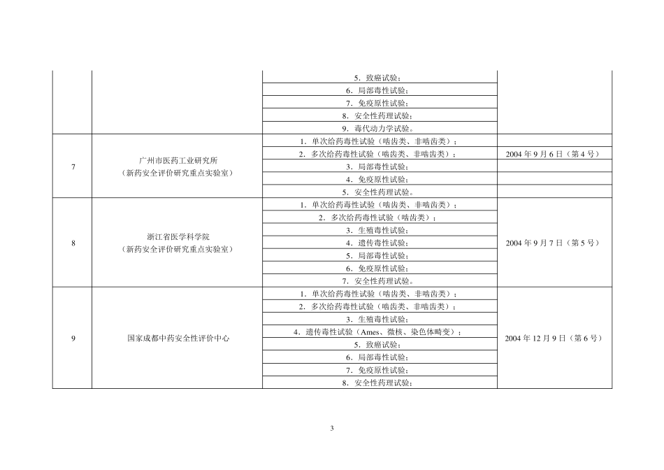 最新国内GLP实验室清单(截至2013年7月)_第3页
