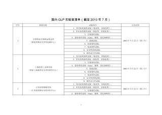 最新国内GLP实验室清单(截至2013年7月)