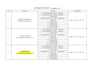 最新国内GLP实验室清单(截至2016年12月)