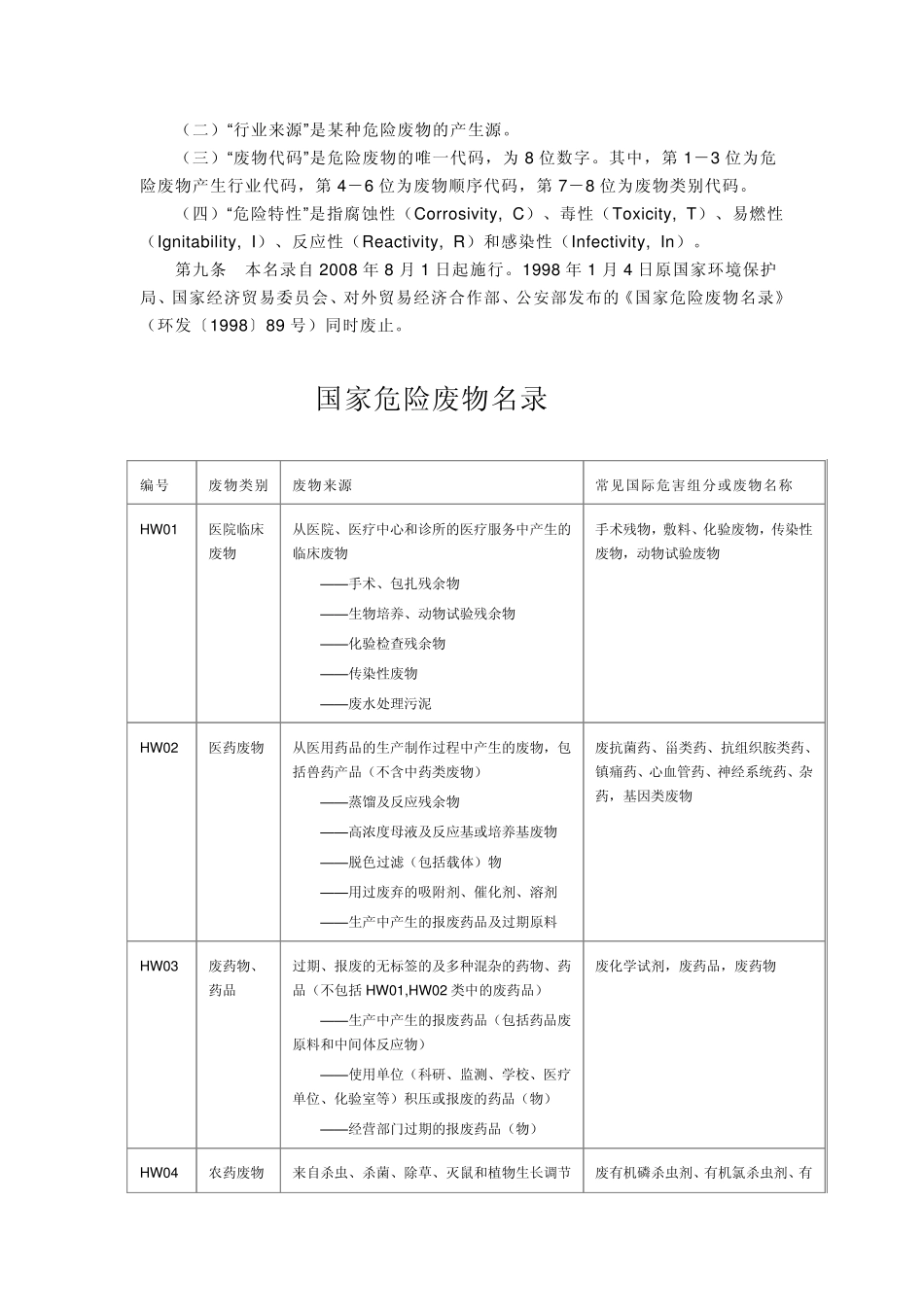 最新国家危险废弃物目录_第2页