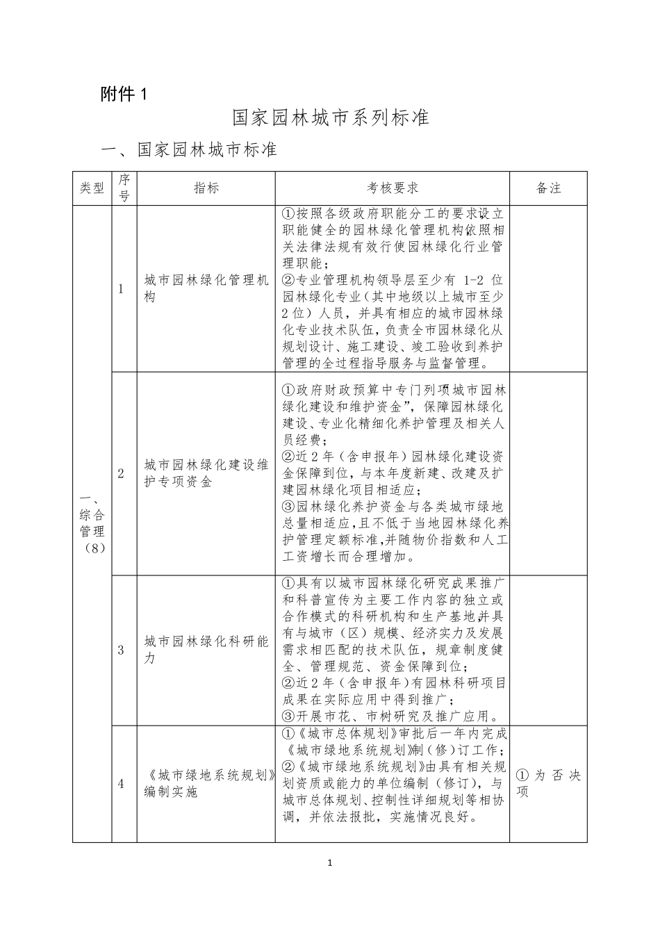 最新国家园林城市系列标准2016_第1页