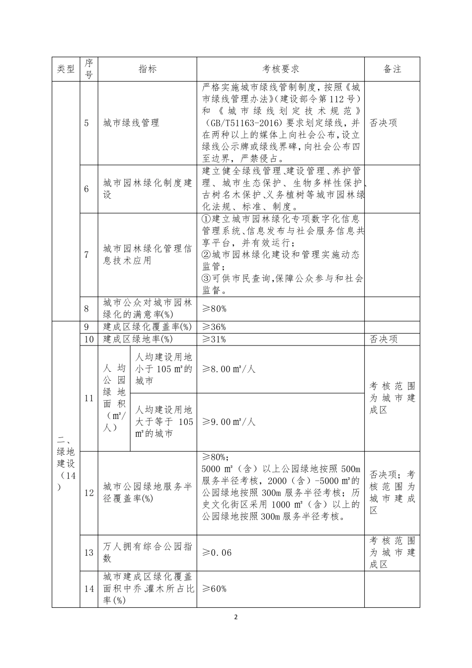 最新国家园林城市系列标准2016_第2页