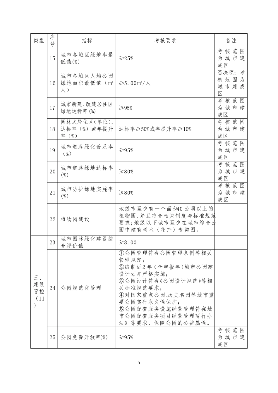 最新国家园林城市系列标准2016_第3页