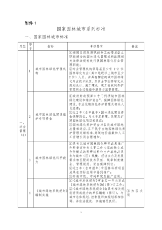 最新国家园林城市系列标准2016