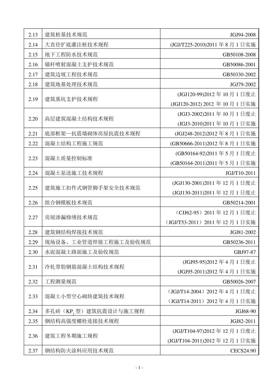 最新国家建筑规范标准版本目录_第2页