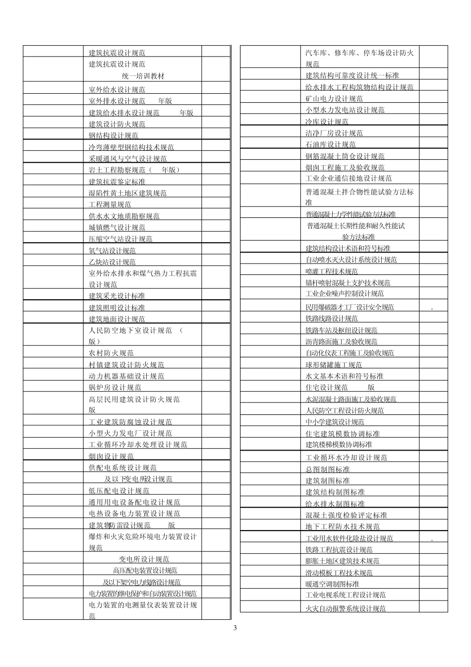 最新国家标准、行业标准、图集、工程手册及标准汇编清单_第3页