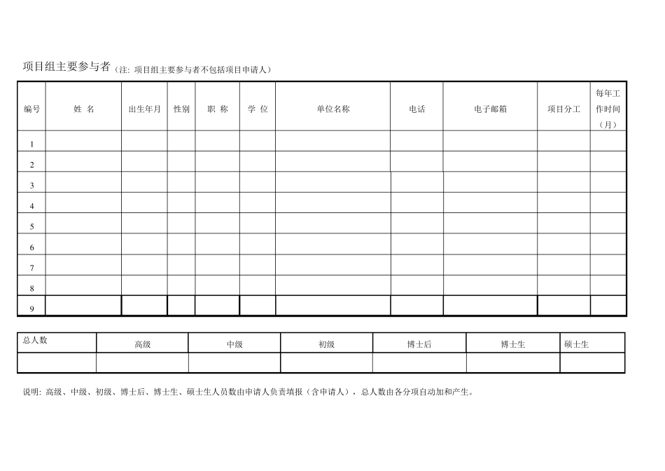 最新国家自然科学基金申请书模板_第3页