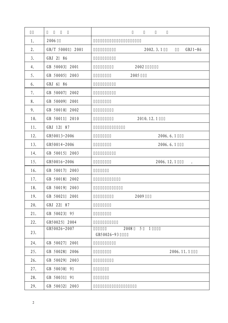 最新国家规范标准目录_第2页