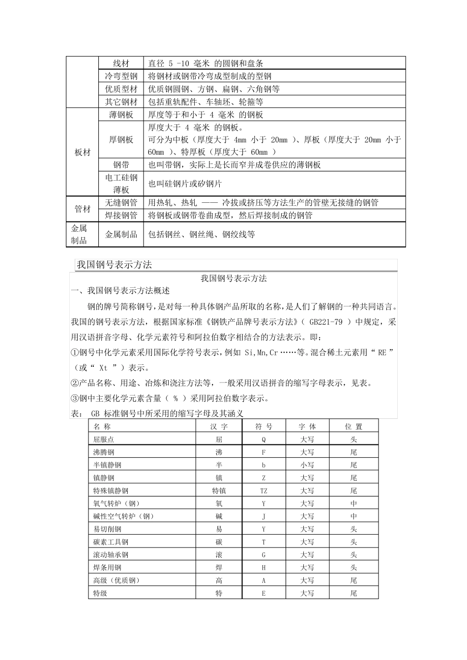 最新国家钢材标准知识大全_第3页