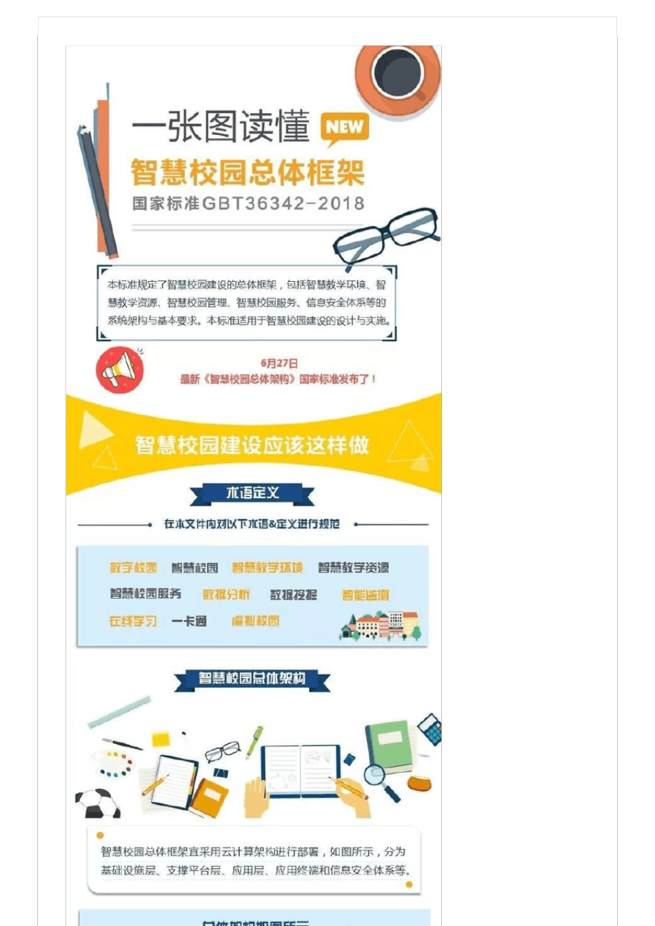 最新国标文件!图解《智慧校园总体架构》_第2页