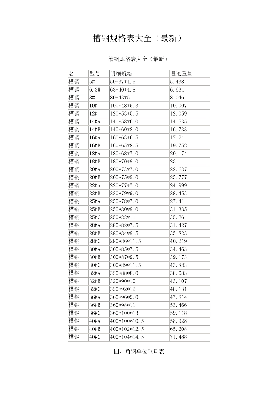 最新国标槽钢规格表大全_第1页