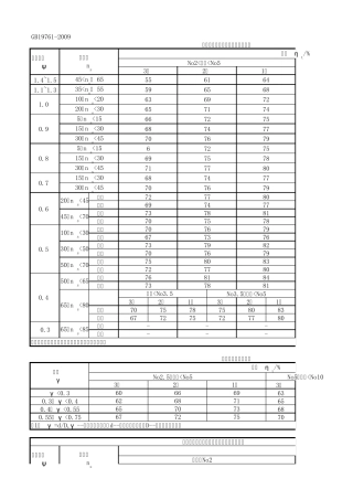 最新国标通风机能效限定值及能效等级表