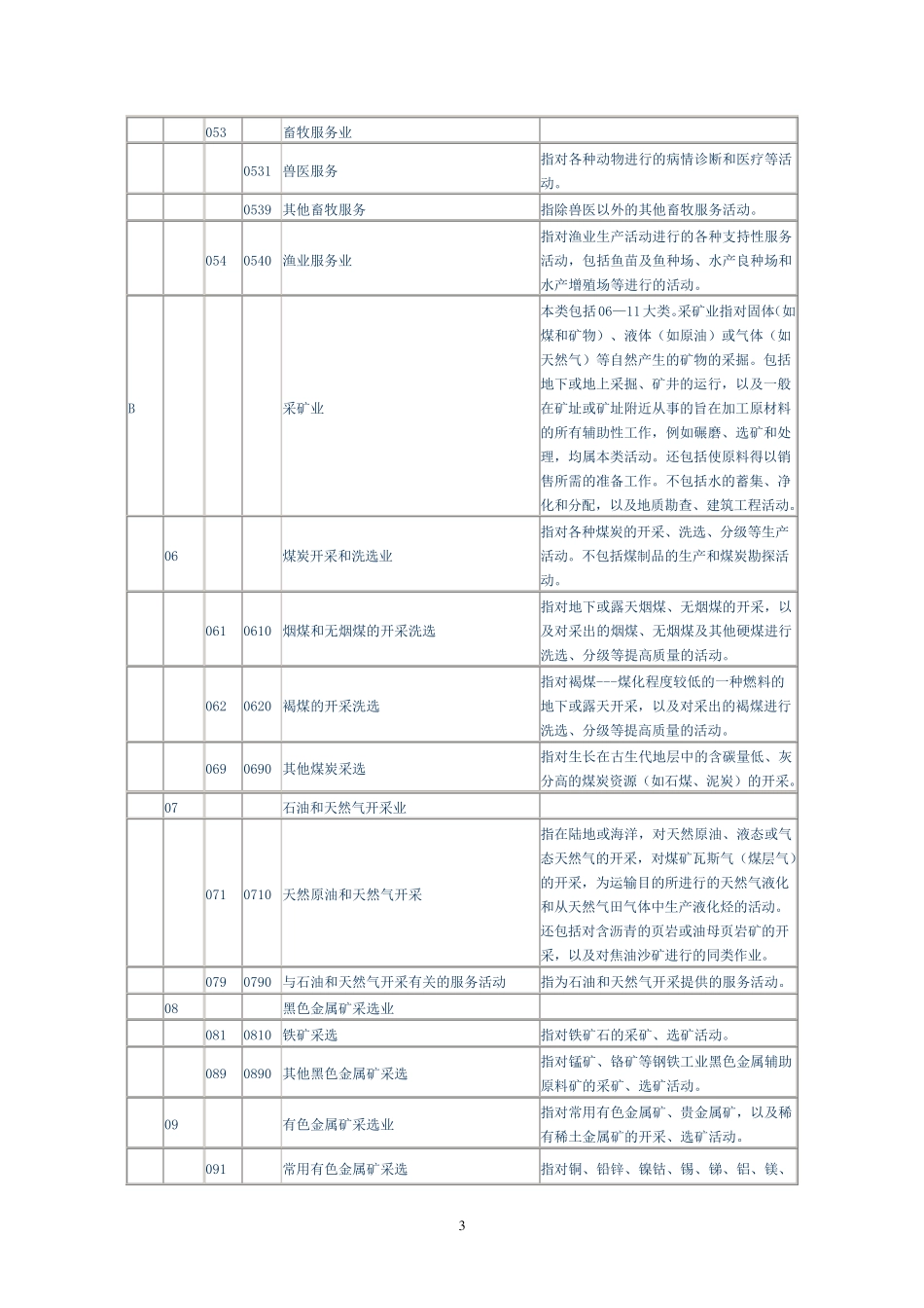 最新国民经济行业分类标准_第3页