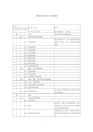 最新国民经济行业分类标准