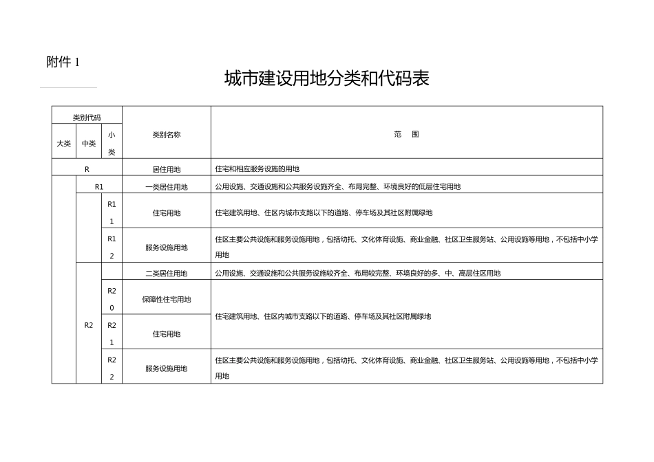 最新城市建设用地分类及代码表_第1页