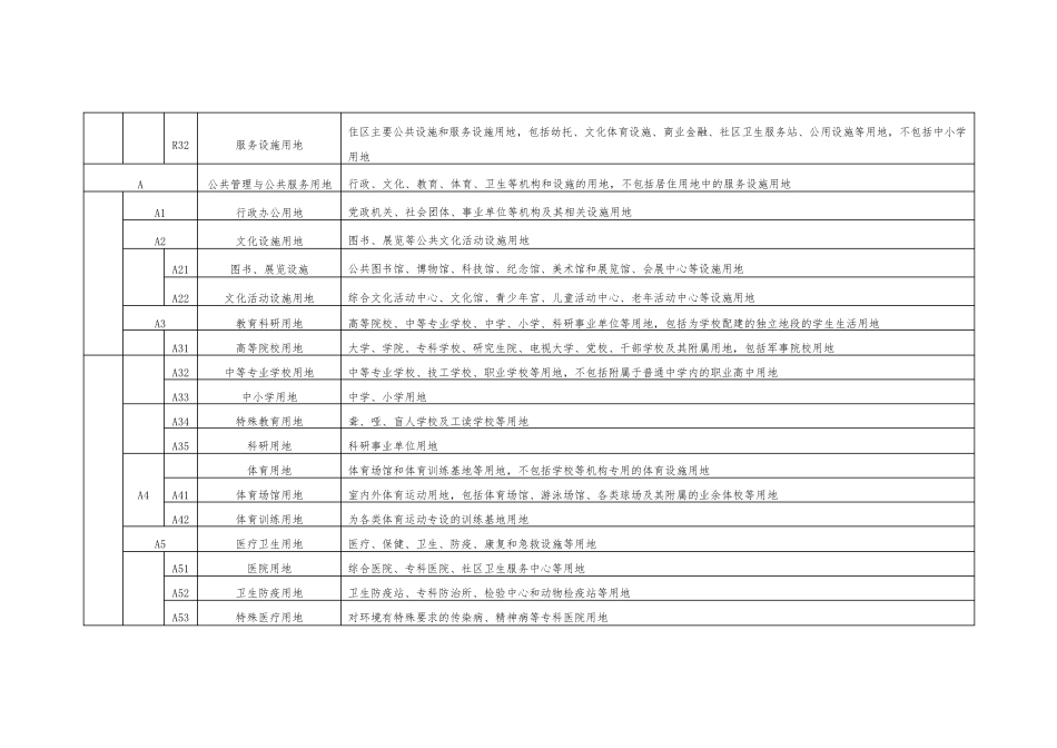 最新城市建设用地分类和代码表_第2页