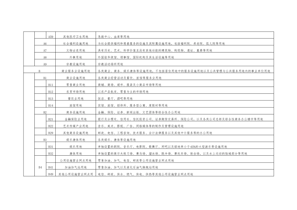 最新城市建设用地分类和代码表_第3页