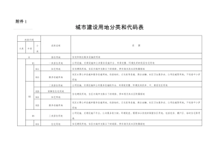 最新城市建设用地分类和代码表