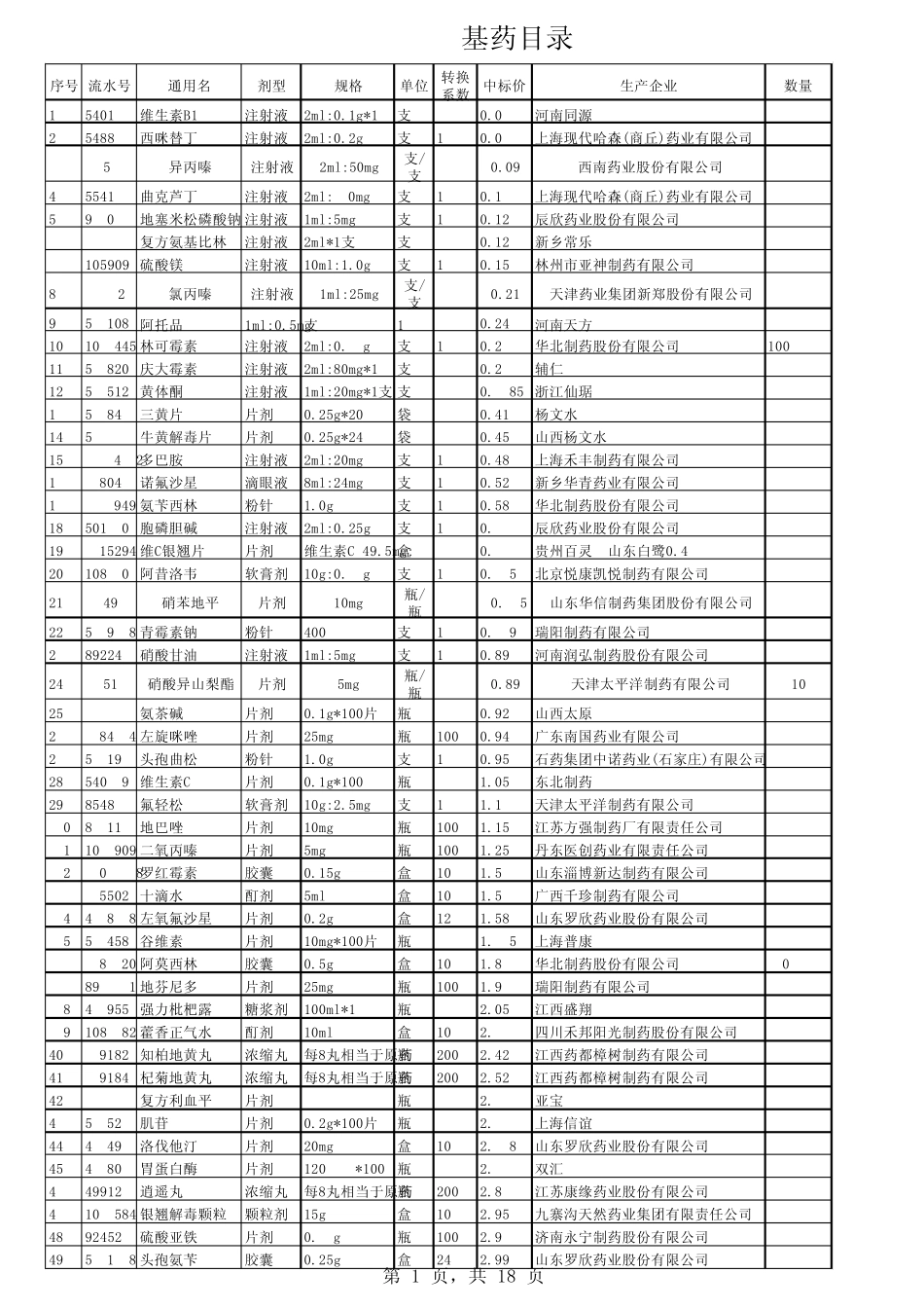 最新基药挂网目录_第1页
