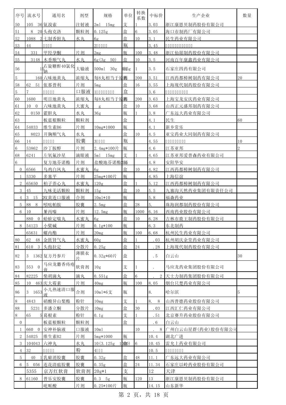 最新基药挂网目录_第2页