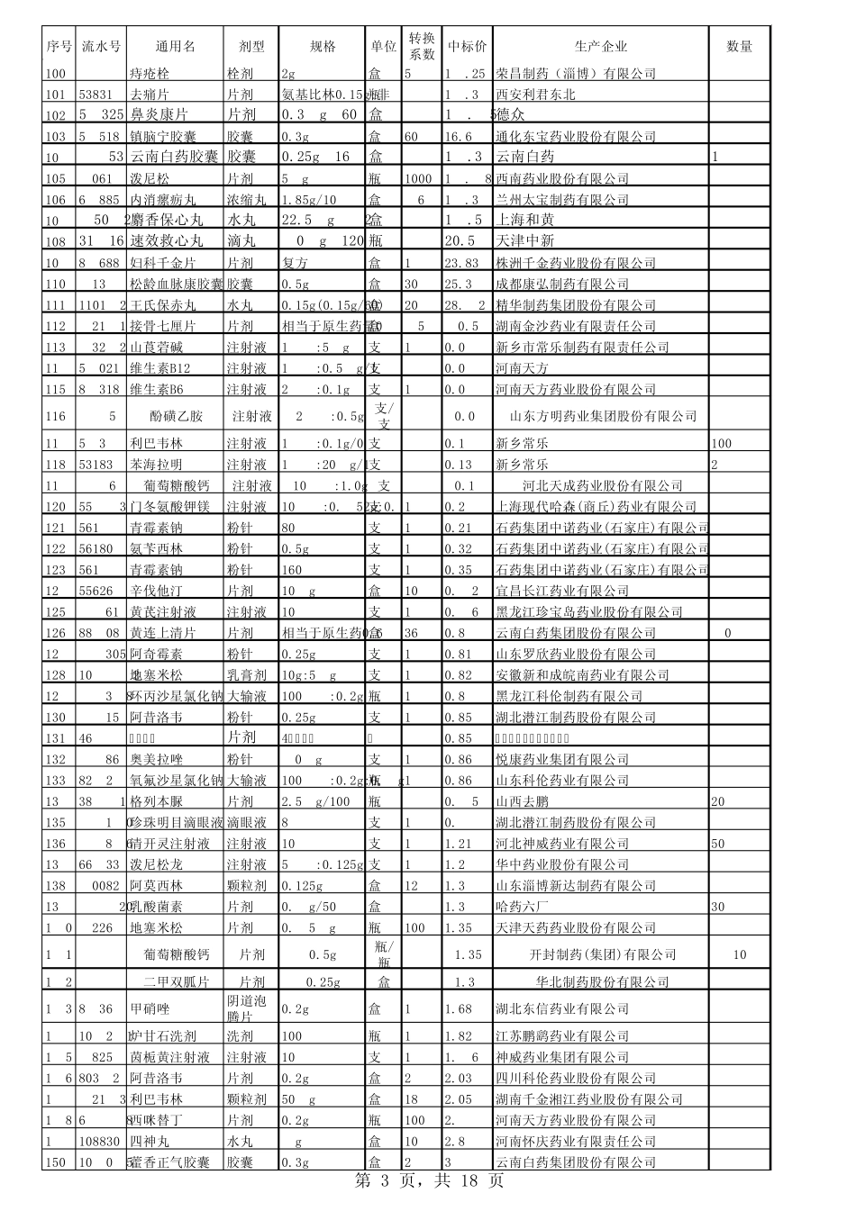 最新基药挂网目录_第3页