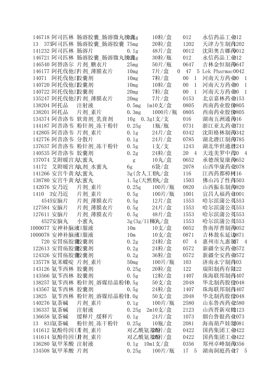 最新基药目录汇总2015_第2页