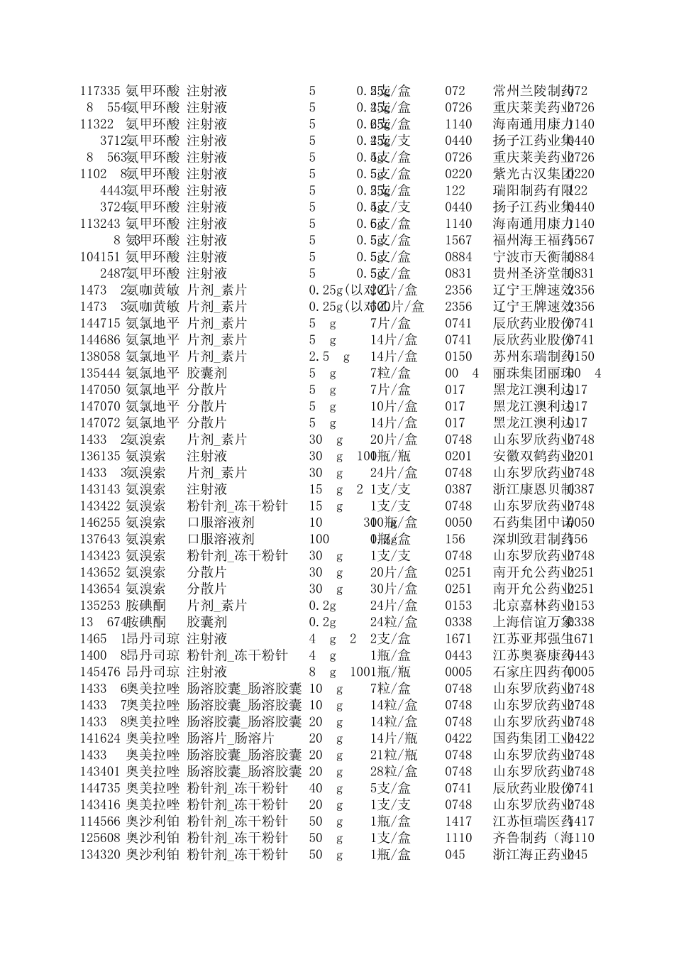 最新基药目录汇总2015_第3页