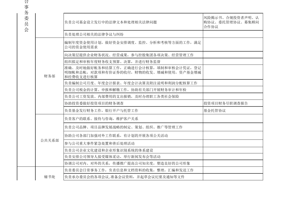 最新基金部门职能_第2页
