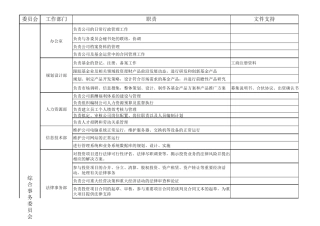 最新基金部门职能