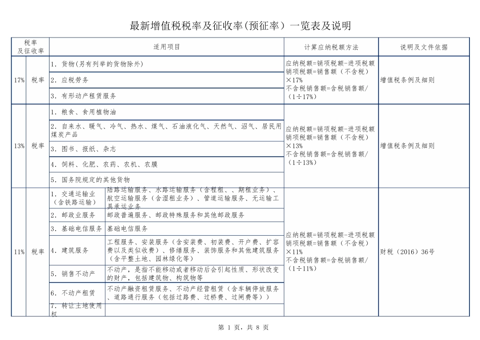 最新增值税税率及征收率一览表及说明_第1页