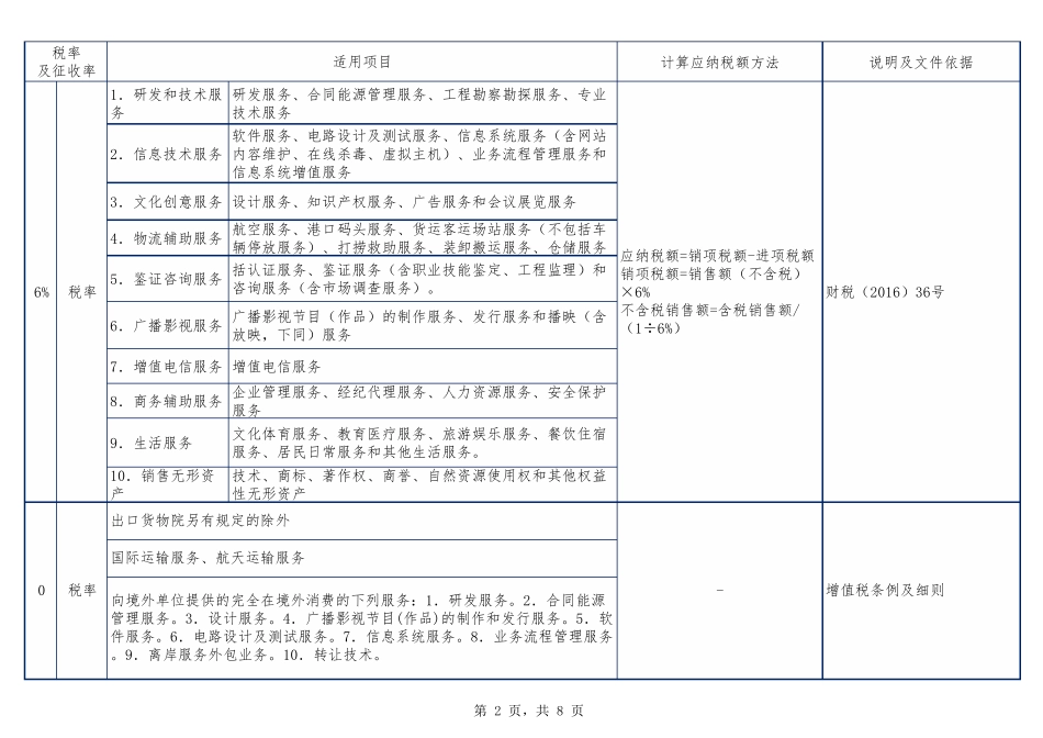 最新增值税税率及征收率一览表及说明_第2页